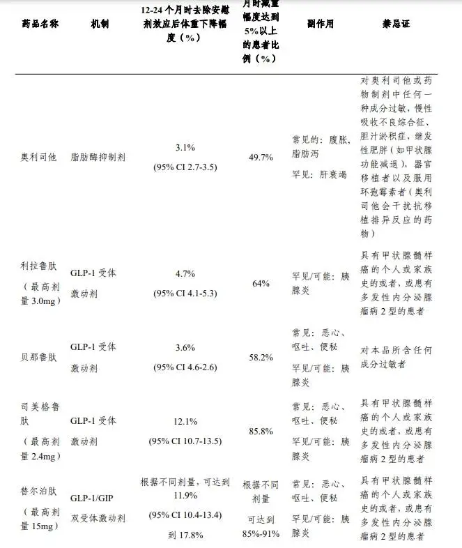 肥胖率惊人！国家 16 部门联合出手，三年时间，全民体重管理能否实现？  第1张