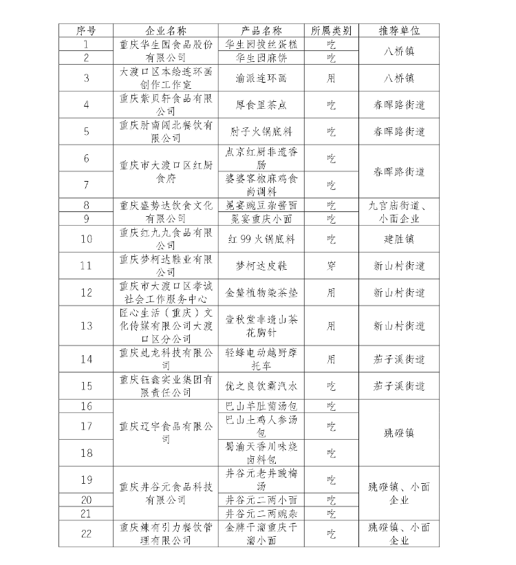 2024 年大渡口区义渡好货甄选活动，你参与了吗？  第4张