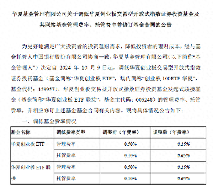 ETF 费率战开打！多家基金公司纷纷降费，你还在等什么？