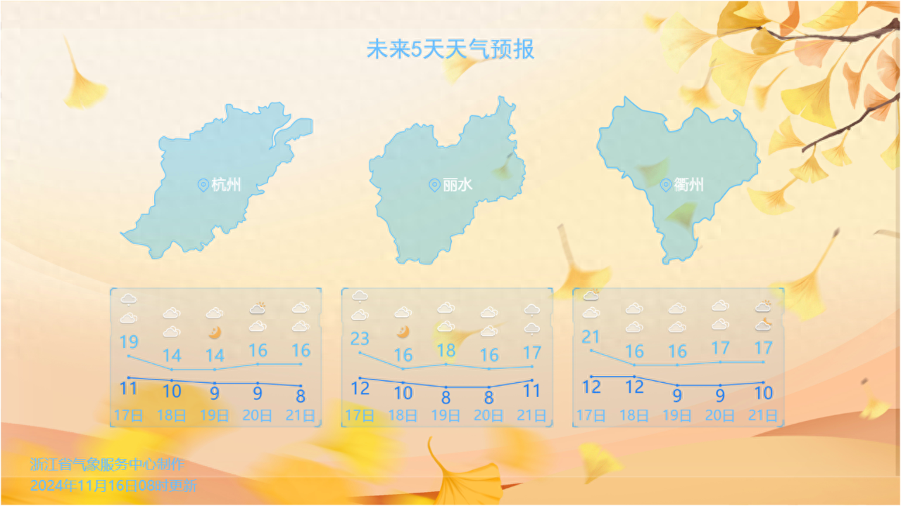 11 月 16 日傍晚冷空气抵达浙江，降温、大风和弱降水过程随即展开，你准备好了吗？  第1张