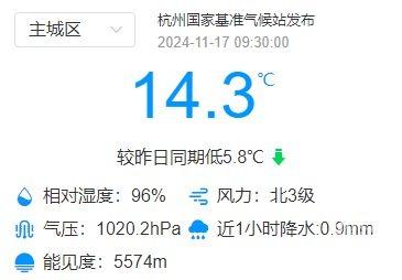 注意！杭州今明两天将出现气温倒置，最低气温会在今晚  第5张
