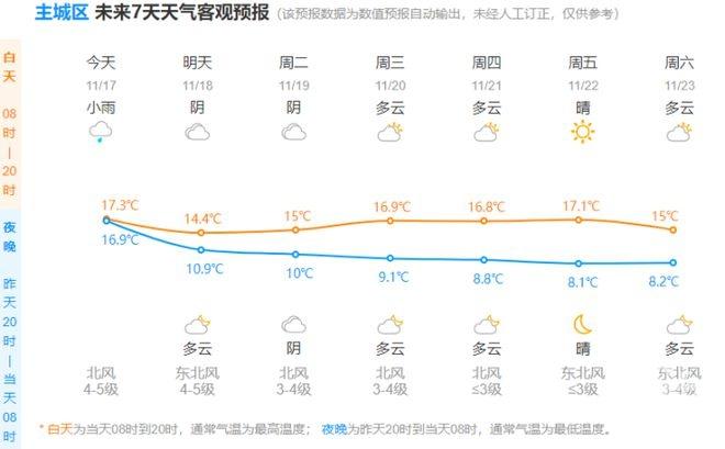 注意！杭州今明两天将出现气温倒置，最低气温会在今晚  第8张