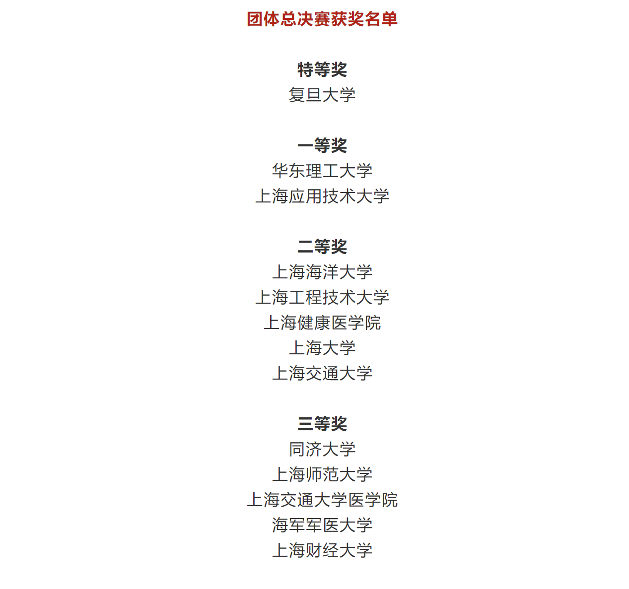 第五届上海市大学生实验室安全知识竞赛团体总决赛圆满落幕  第2张