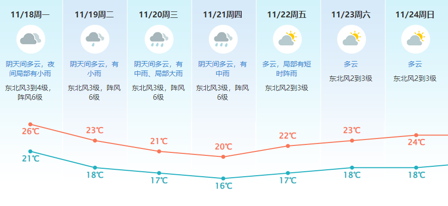 超强台风万宜来袭！刚刚送走桃芝，马上又要迎来降温降雨  第3张
