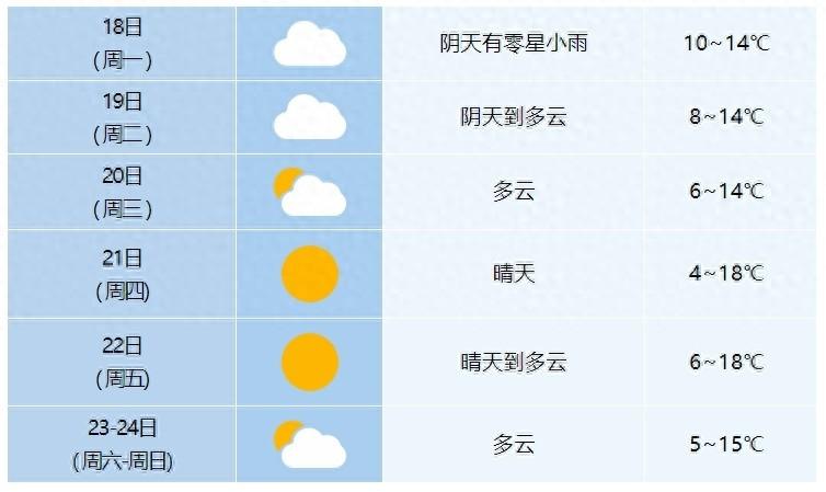 冷空气来袭！安徽气温骤降，你准备好了吗？  第1张
