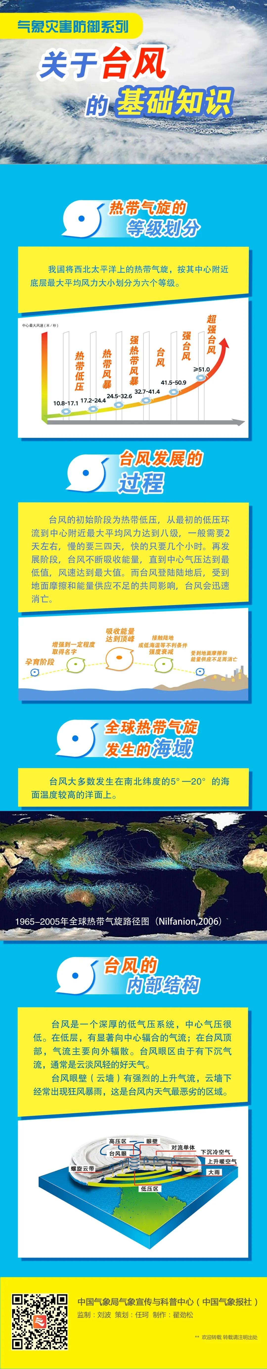 17 级超强台风万宜来袭！海南将迎狂风暴雨，你准备好了吗？  第2张