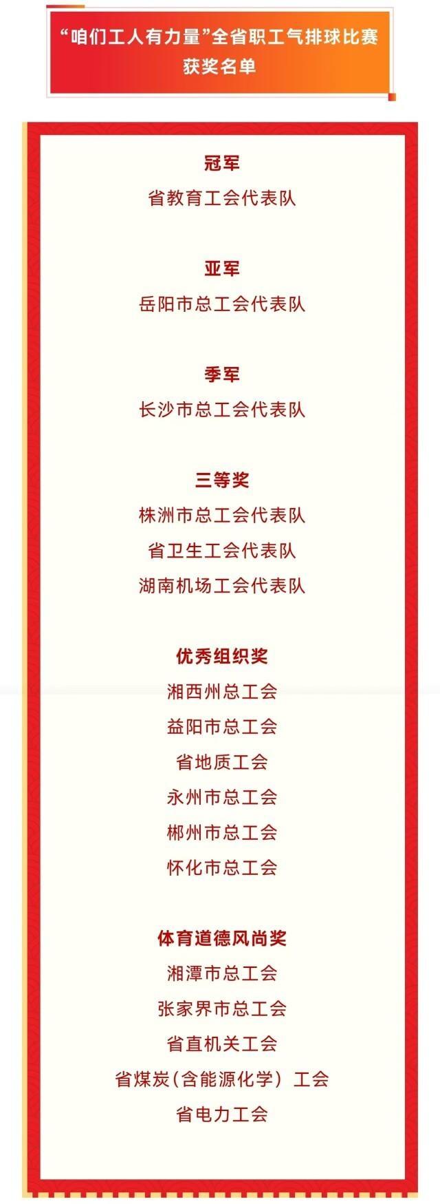 50 场激烈比拼！全省职工气排球比赛圆满落幕，冠军花落谁家？  第3张