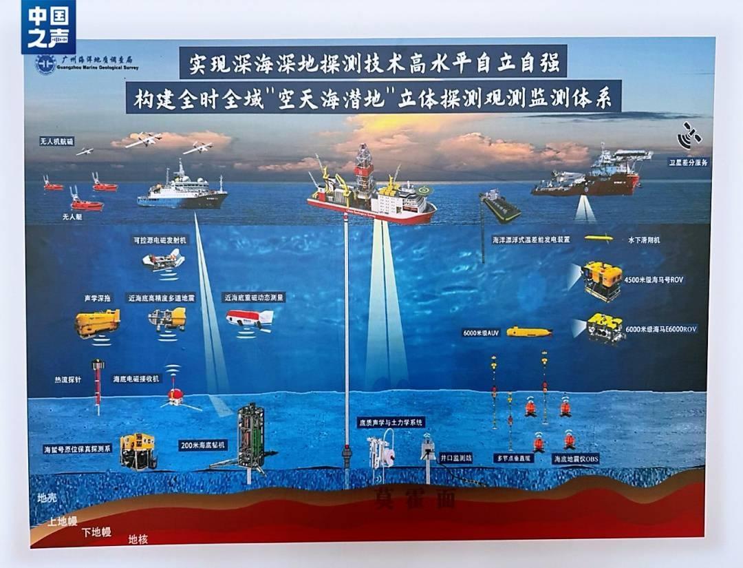 我国首艘大洋钻探船梦想号入列，钻深 11000 米，全球无限航区作业  第5张