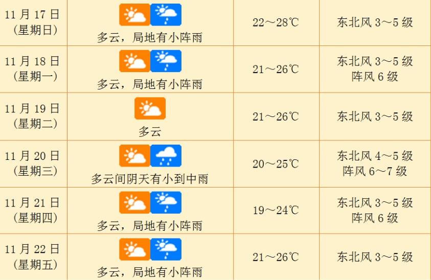 超强台风万宜逼近！海南启动海上防台风Ⅳ级应急响应  第2张