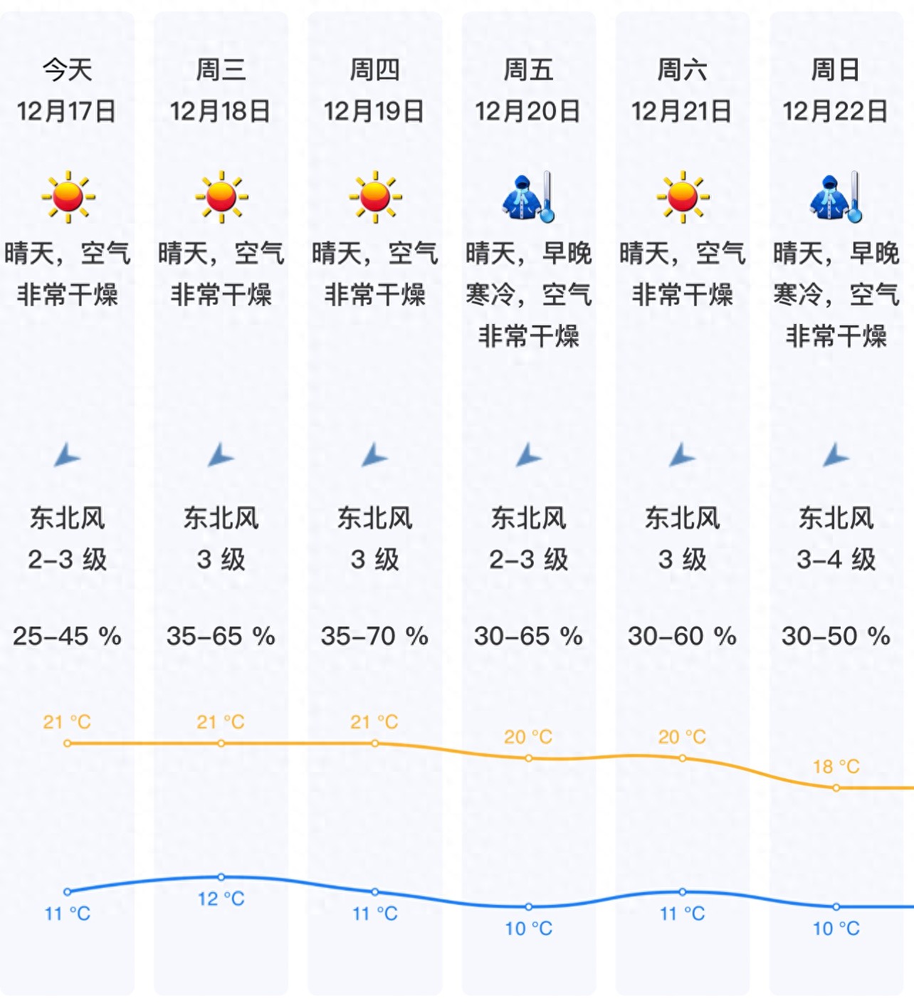 深圳人注意！皮肤干燥到崩溃？这份生存指南让你告别干燥困扰  第1张
