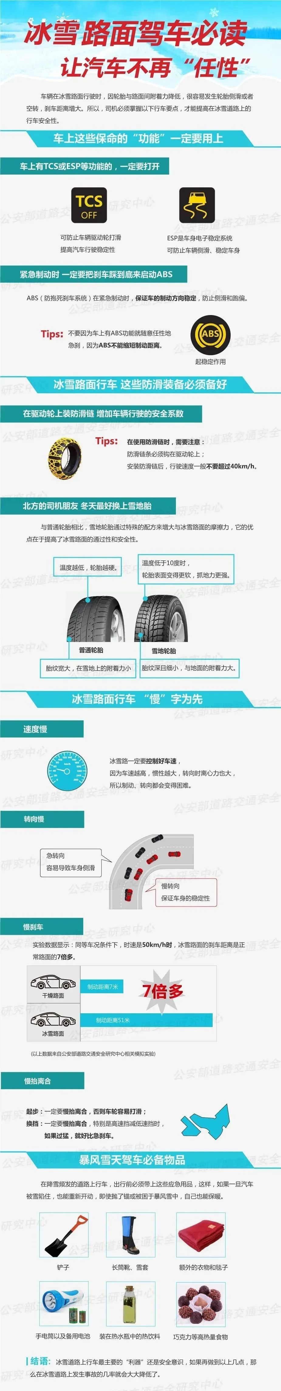 紧急提醒！12月18日我省将迎来大范围降雪，这些地方交通或受影响  第2张