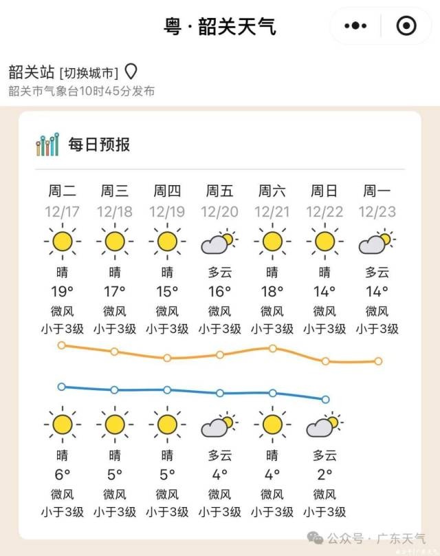 广东气温创下半年新低！18-20日弱冷空气来袭，早晚寒冷需警惕  第7张