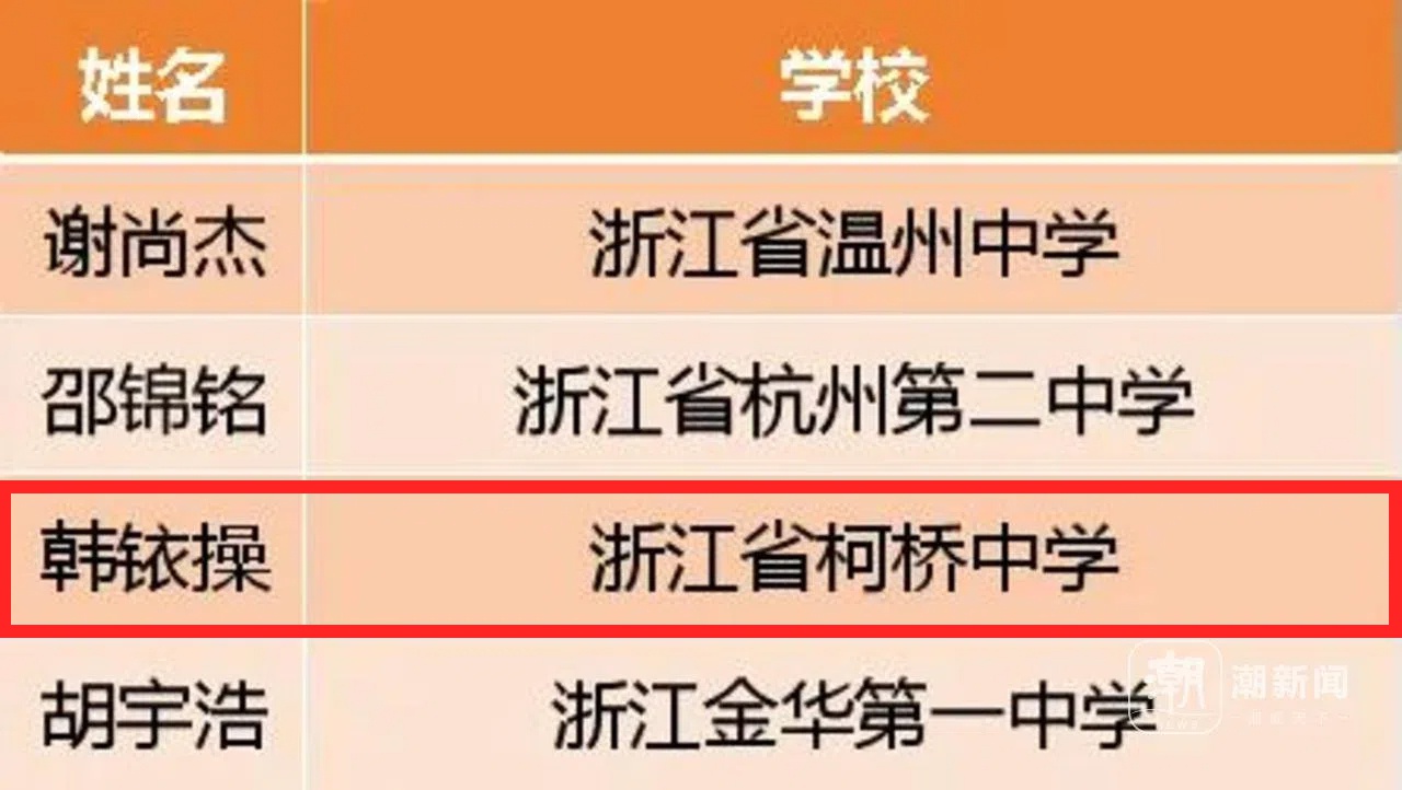 2024年学霸榜揭晓：浙江33人入选国集，杭温甬成学霸密集地  第2张