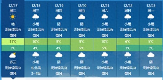 四川即将迎来雨雪天气，高海拔地区或将飘雪，出行需注意安全  第1张