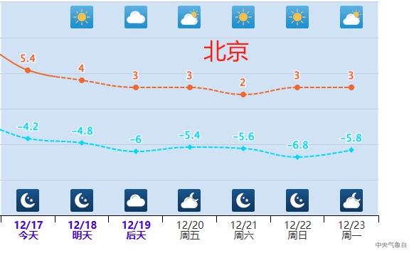 冷空气接力来袭！中东部气温再创新低，你准备好了吗？  第2张