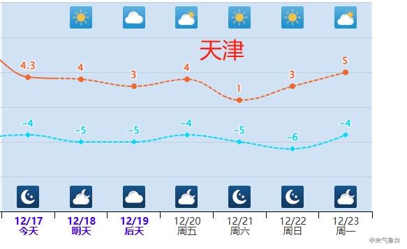 冷空气接力来袭！中东部气温再创新低，你准备好了吗？  第3张