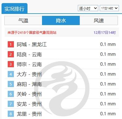 冷空气接力来袭！中东部气温再创新低，你准备好了吗？  第7张