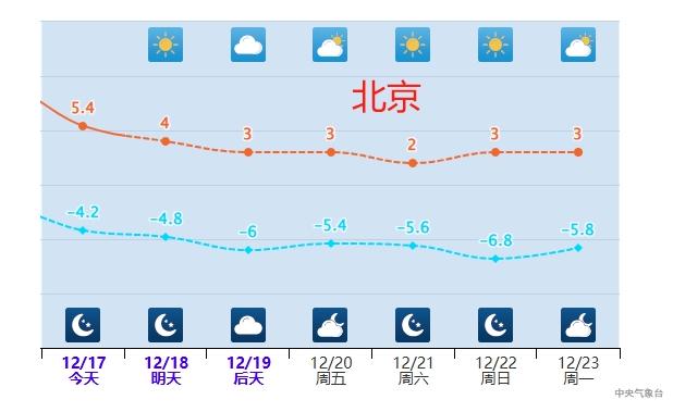 冷空气接力来袭！中东部气温再遭打压，19日至21日北方大部降温4至8℃  第2张