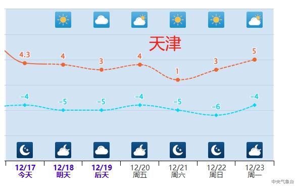 冷空气接力来袭！中东部气温再遭打压，19日至21日北方大部降温4至8℃  第3张