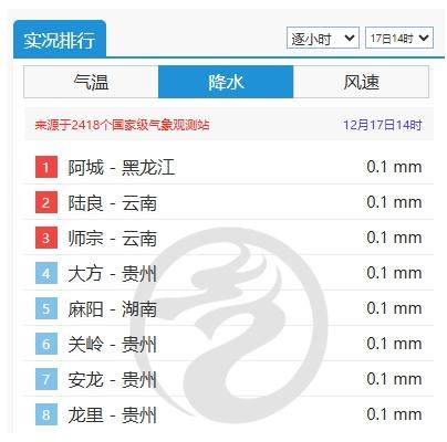 冷空气接力来袭！中东部气温再遭打压，19日至21日北方大部降温4至8℃  第5张