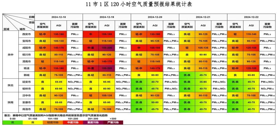 惊！未来三天空气质量大变脸，关中地区或将遭遇重度污染  第2张