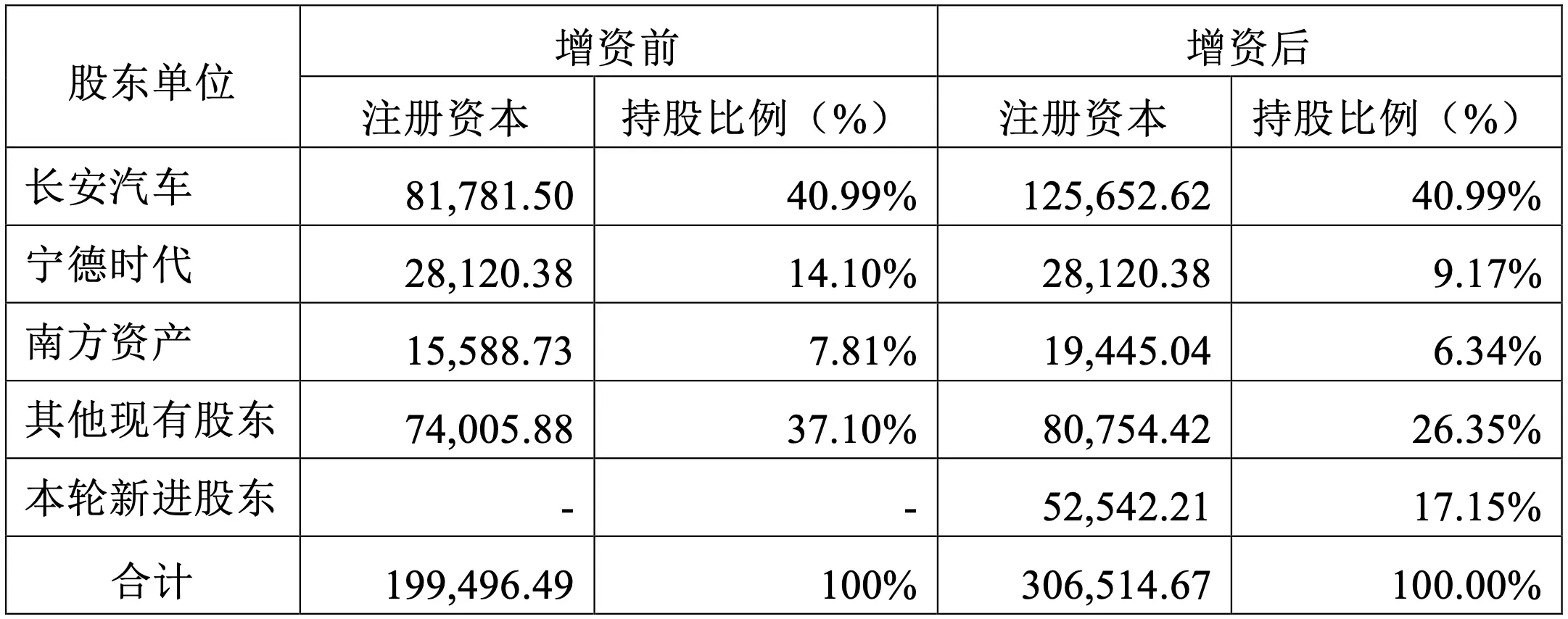 阿维塔2026年上市计划曝光，110亿融资助力未来出行体验  第2张