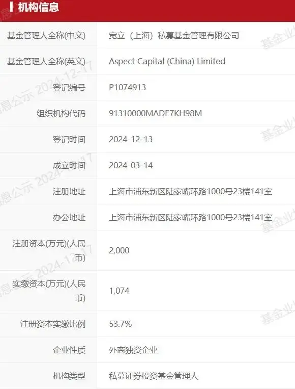 揭秘2024年首家外资证券私募：宽立私募如何在上海掀起投资新风暴？  第1张