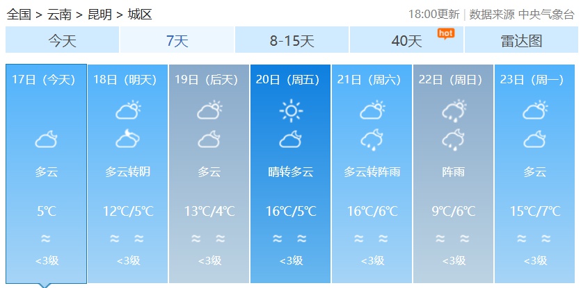 云南冷空气来袭！明天气温骤降3-5℃，你准备好了吗？  第2张