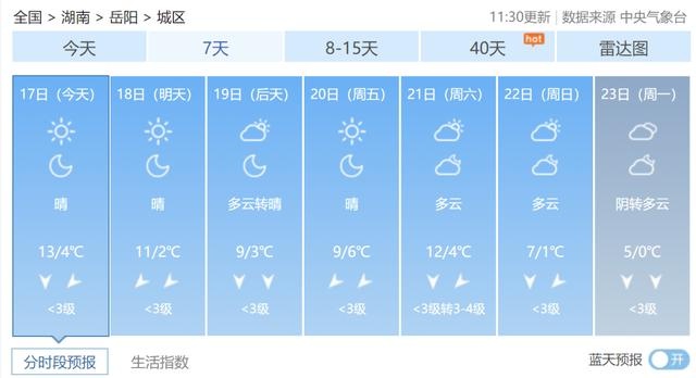 湖南未来两天持续晴天，森林火险等级高，公众需警惕用火安全  第4张