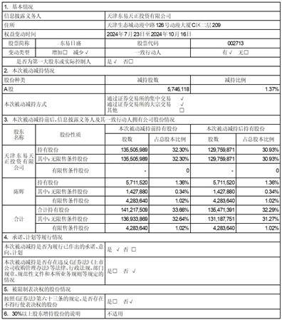 东易日盛控股股东被动减持，15 个交易日后 3 个月内或减持总股本 3%