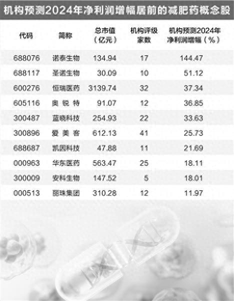 肥胖症诊疗指南出炉！减肥神药司美格鲁肽你了解多少？