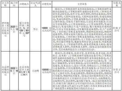 神州数码集团股份有限公司竟做出这种事  第2张