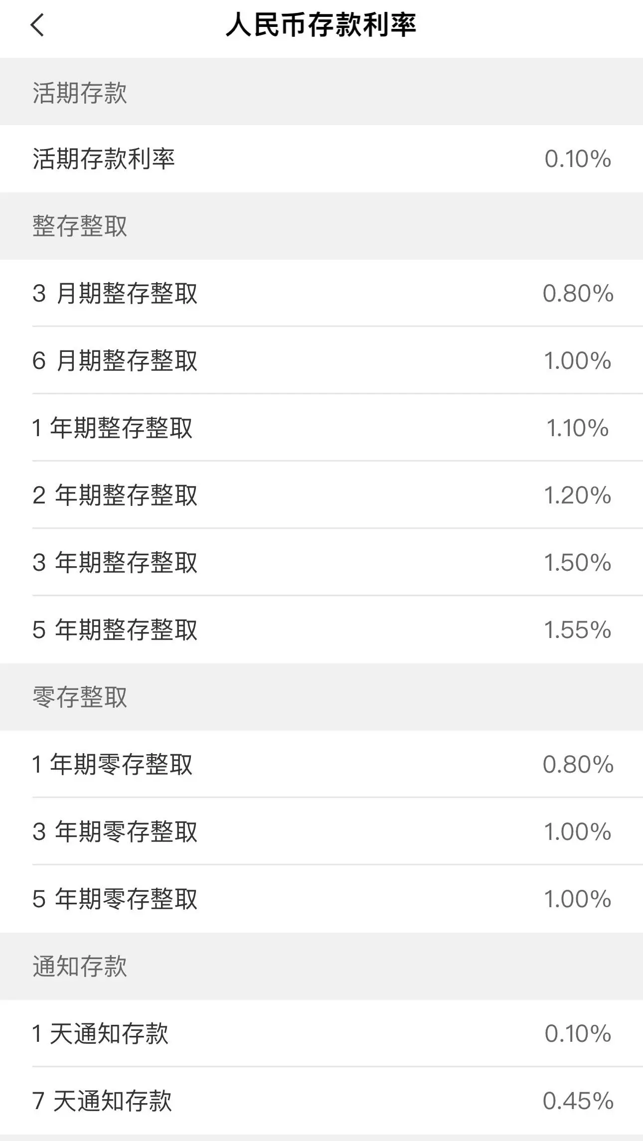 国有大行存款利率再下调，你的钱该何去何从？