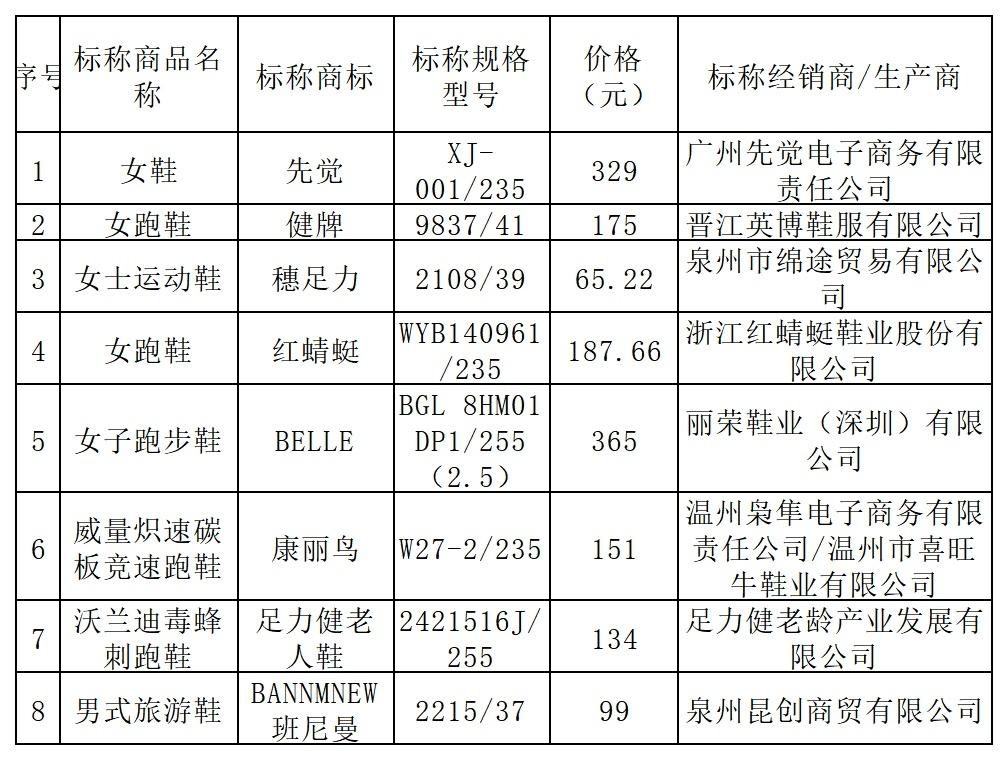 警惕！上海消保委公布老人鞋测评结果，这 6 款样品不合格  第4张