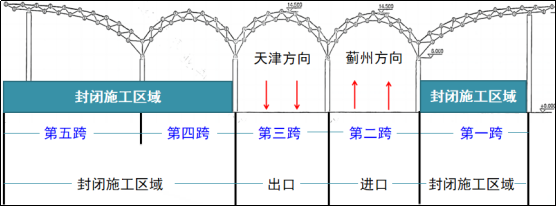 2024 年 10 月 21 日起，津蓟高速天津站外迁！新站规模 进 9 出，通行方式大揭秘  第2张