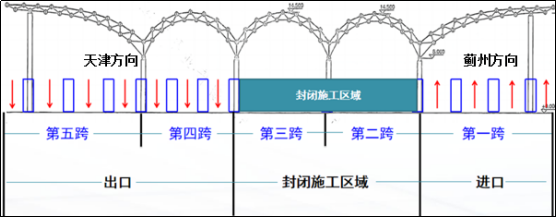 2024 年 10 月 21 日起，津蓟高速天津站外迁！新站规模 进 9 出，通行方式大揭秘  第3张