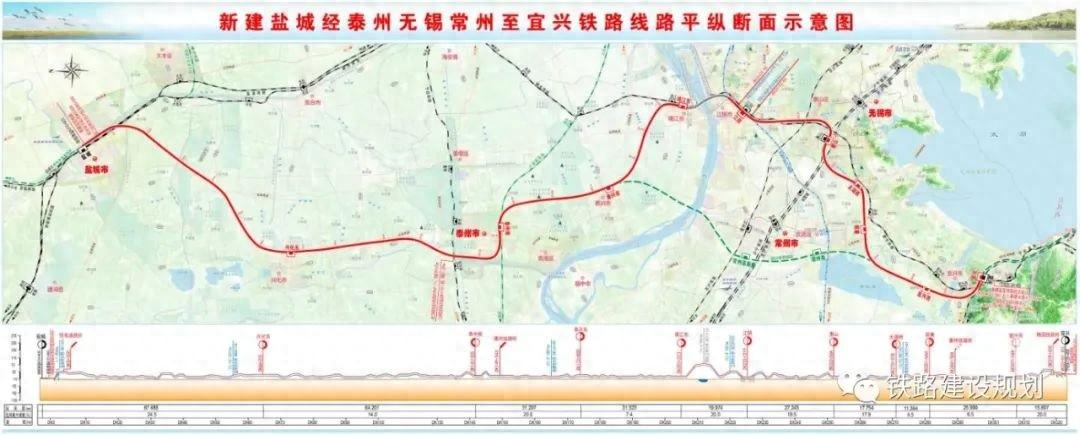 盐泰锡常宜铁路新进展！江苏这条高铁离我们又近了一步