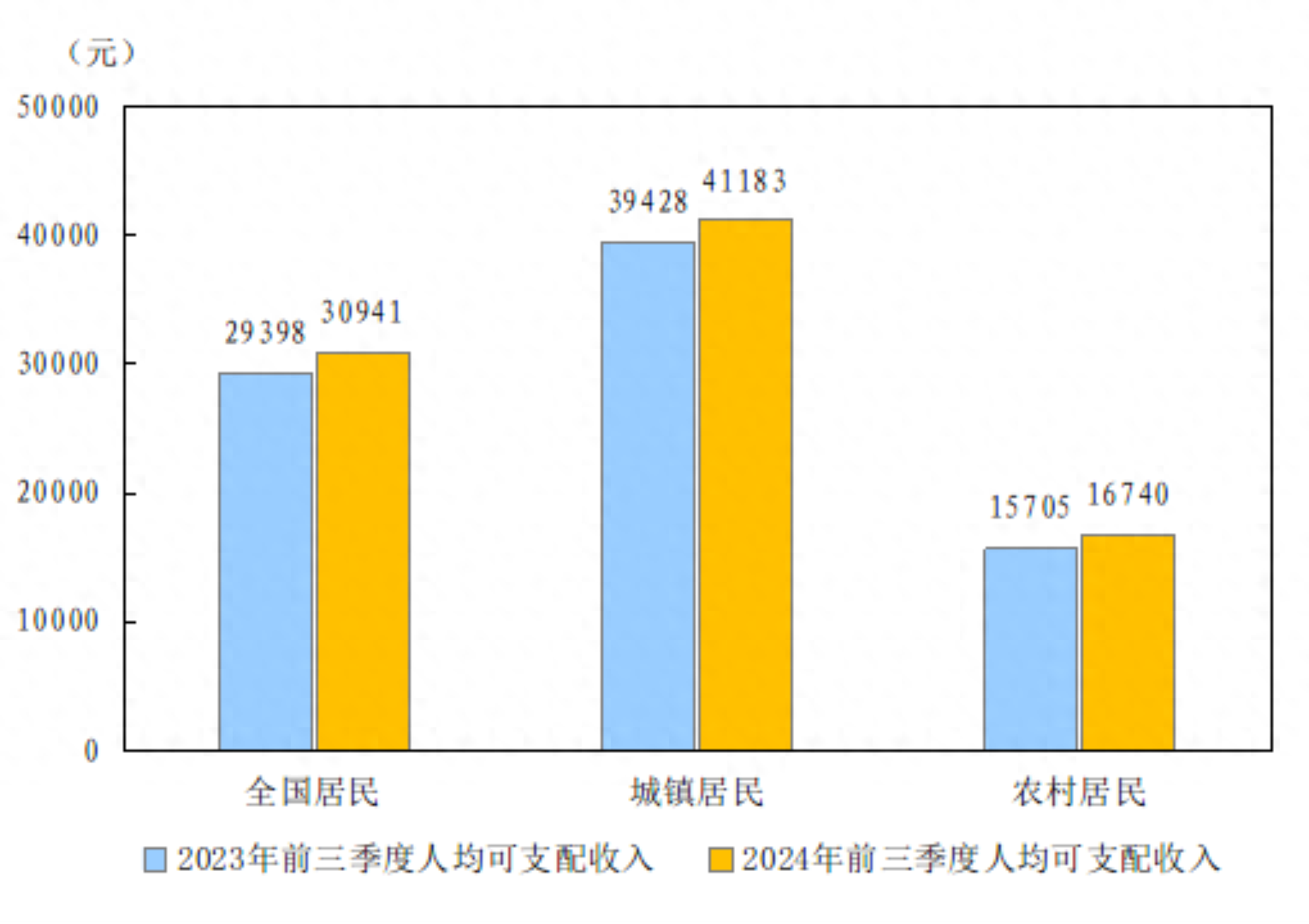 居民收入情况公布！你拖后腿了吗？  第1张