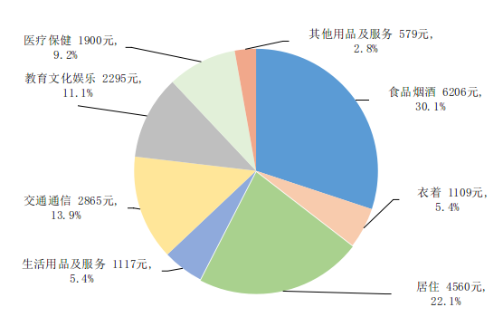 居民收入情况公布！你拖后腿了吗？  第2张