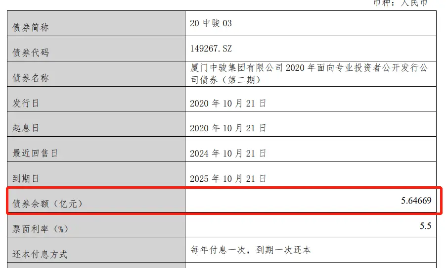 中骏集团债务重组，旗下债券全额回售！你关心的都在这里