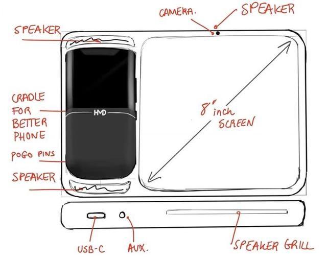 HMD 推出的这些概念机型，你绝对没见过  第3张
