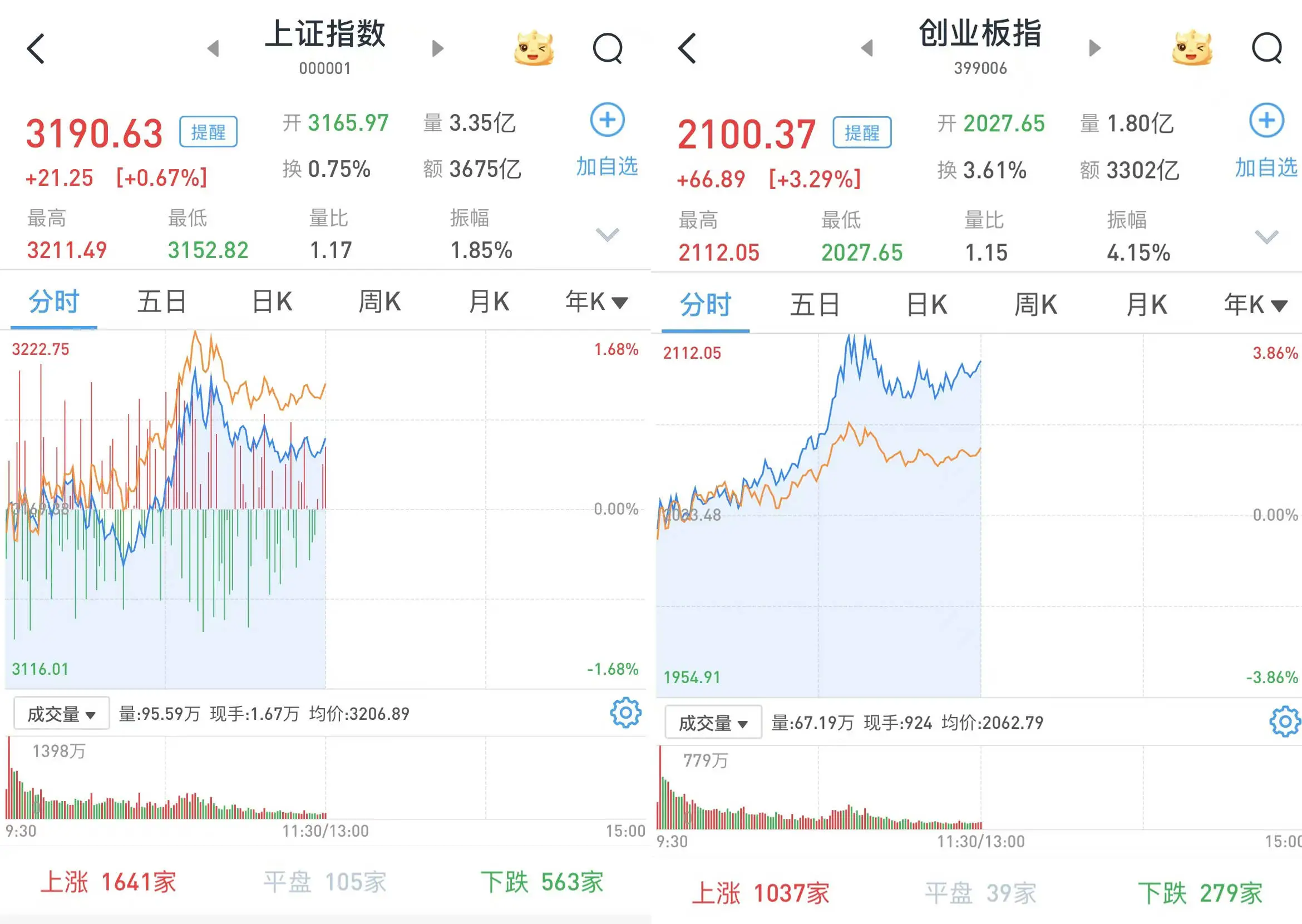 金融街论坛年会频传利好，央行行长透露将降准，你还在等什么？  第1张