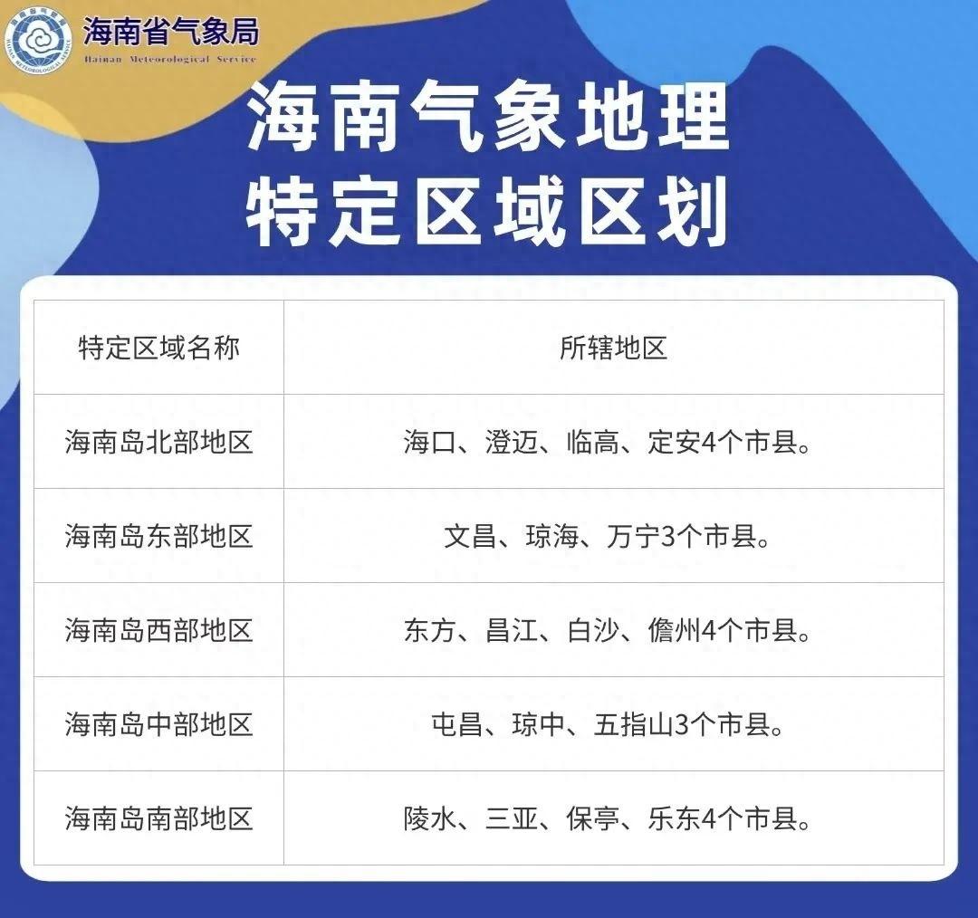 未来一周海南天气：前期多云，中期有雨，后期降温  第1张