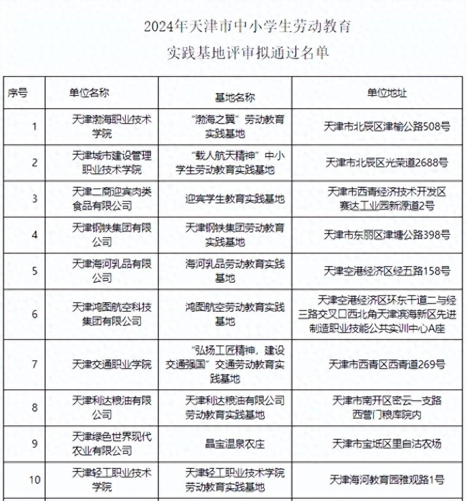 天津发布两方案，中国邮轮产业大会开幕，还有这些好消息  第1张