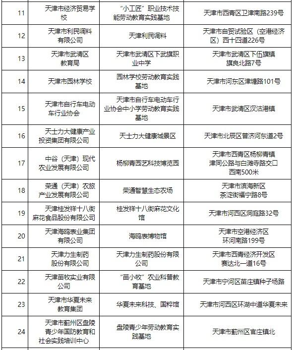 天津发布两方案，中国邮轮产业大会开幕，还有这些好消息  第2张
