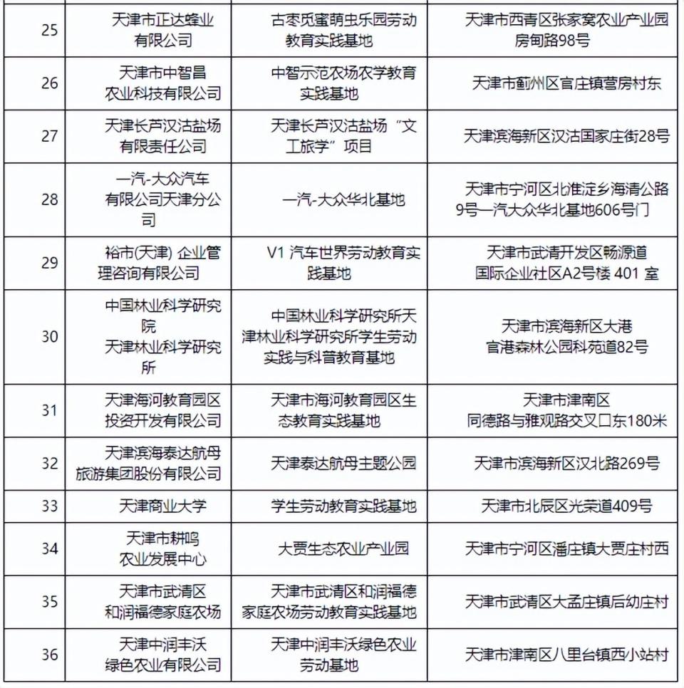 天津发布两方案，中国邮轮产业大会开幕，还有这些好消息  第3张