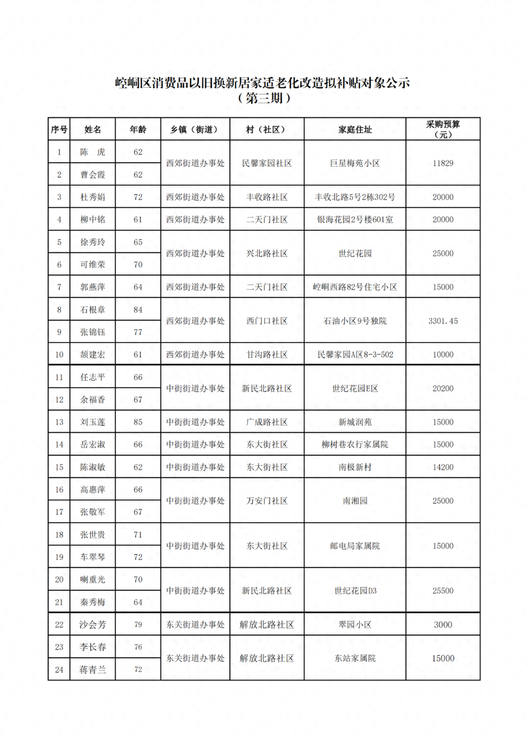崆峒区 56 户 72 人将享受居家适老化改造补贴，有你吗？  第1张