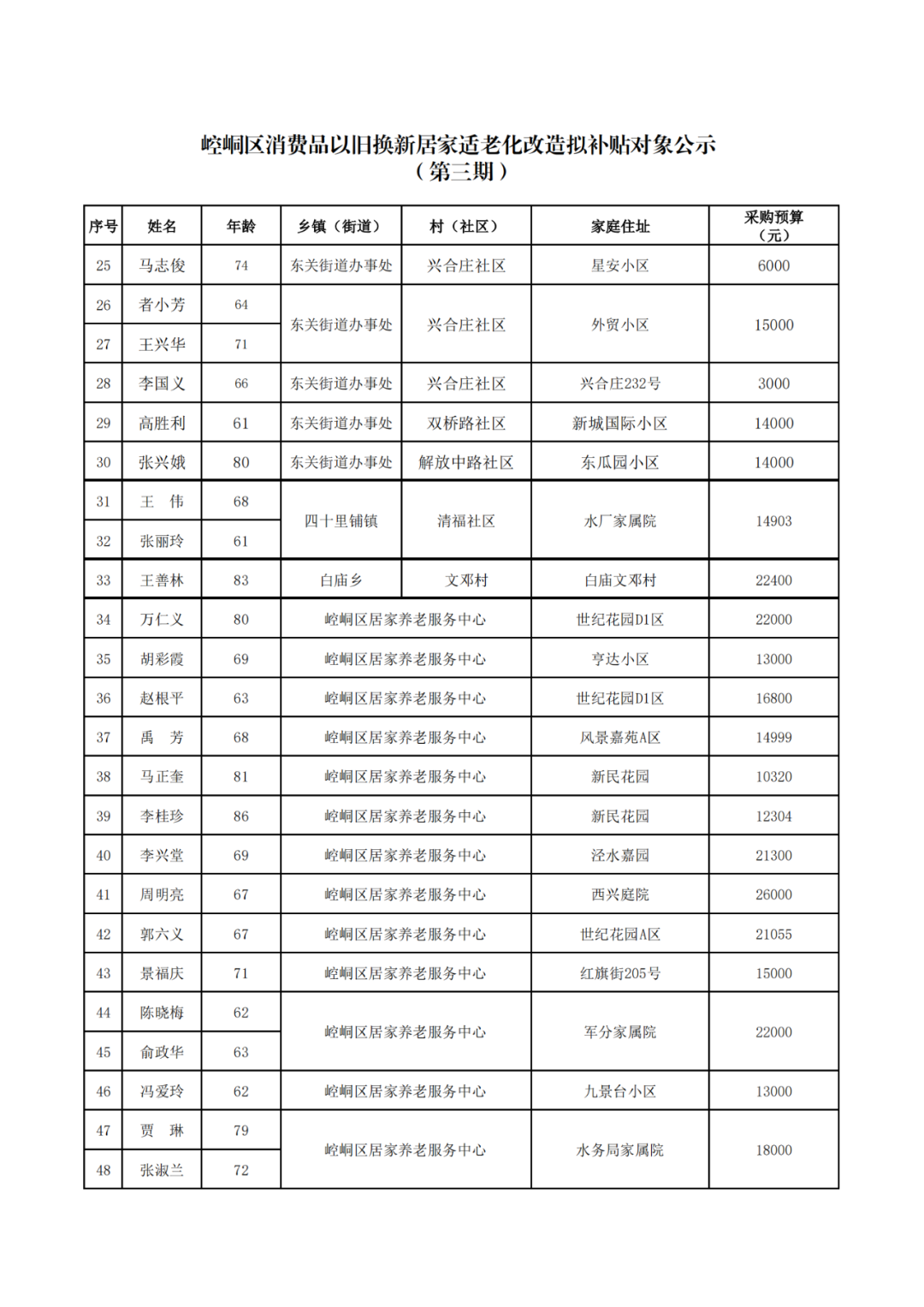崆峒区 56 户 72 人将享受居家适老化改造补贴，有你吗？  第2张
