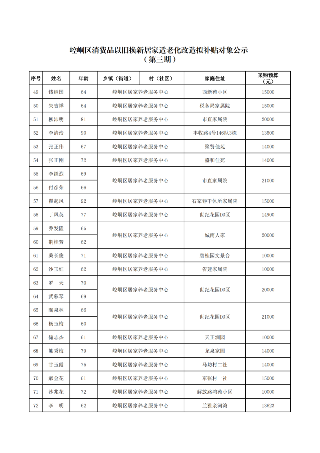崆峒区 56 户 72 人将享受居家适老化改造补贴，有你吗？  第3张