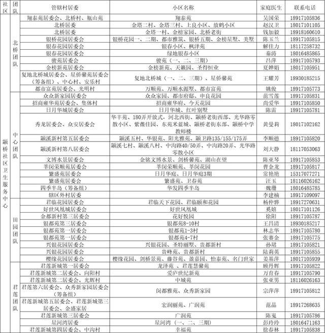台风天里，这位家庭医生助理的举动，让 13 位居民送上锦旗  第5张